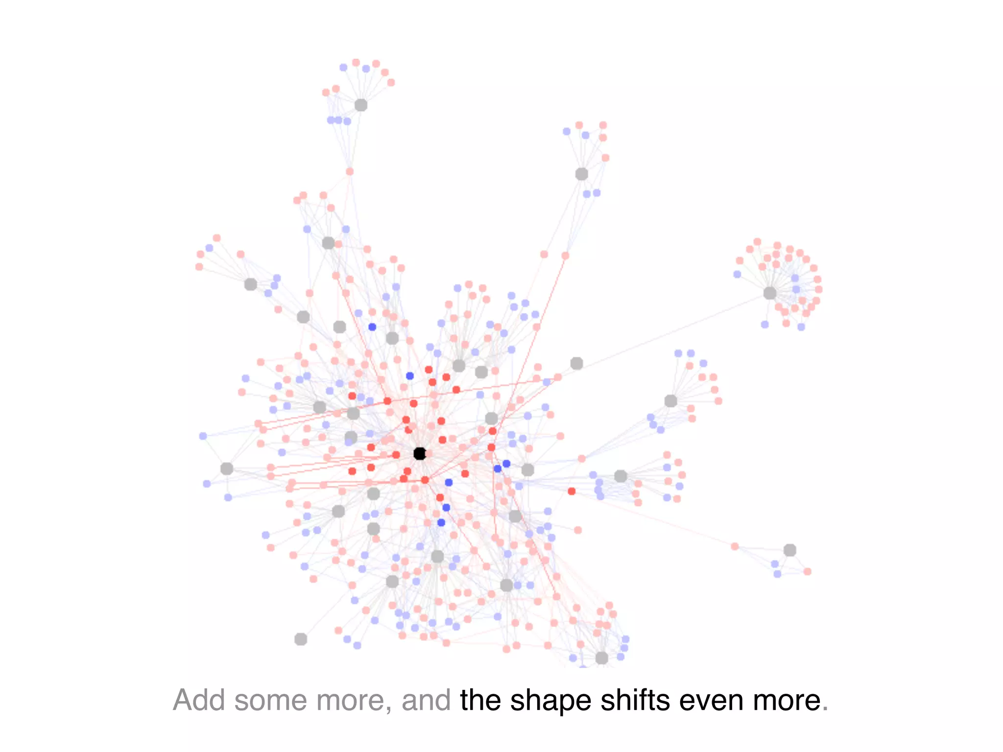 Add some more, and the shape shifts even more.
 