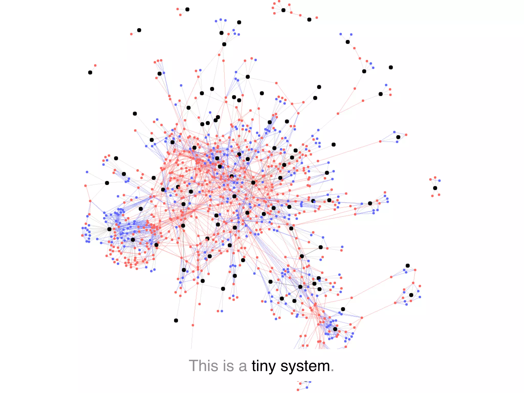 This is a tiny system.
 