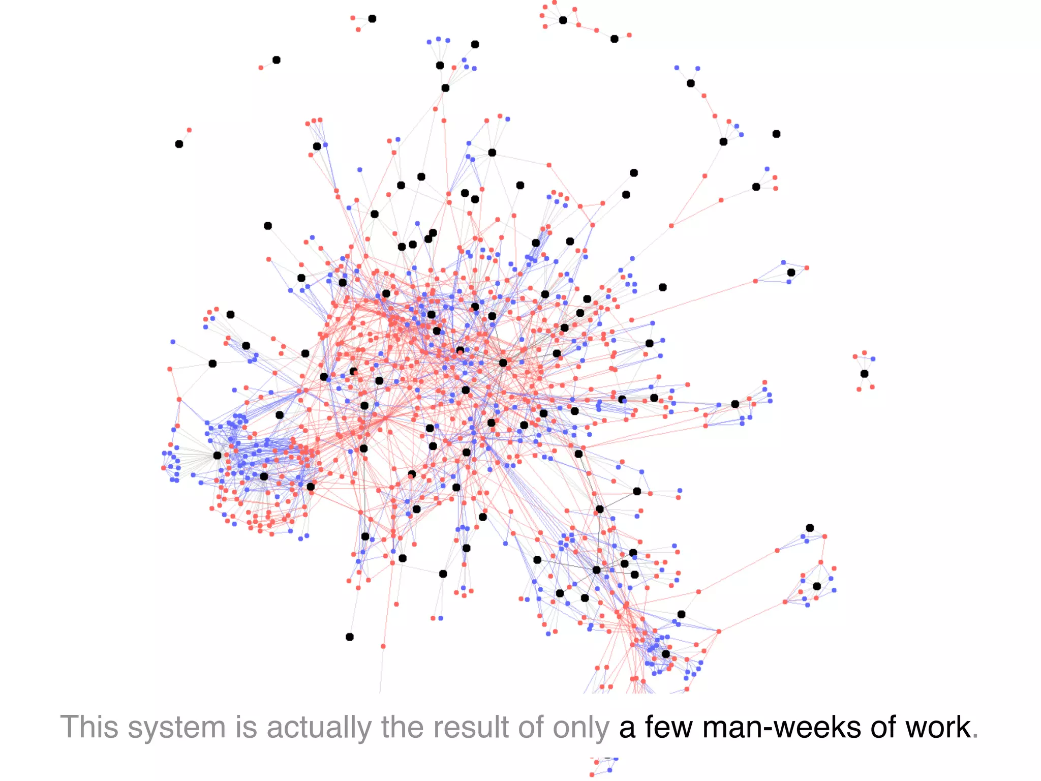 This system is actually the result of only a few man-weeks of work.
 