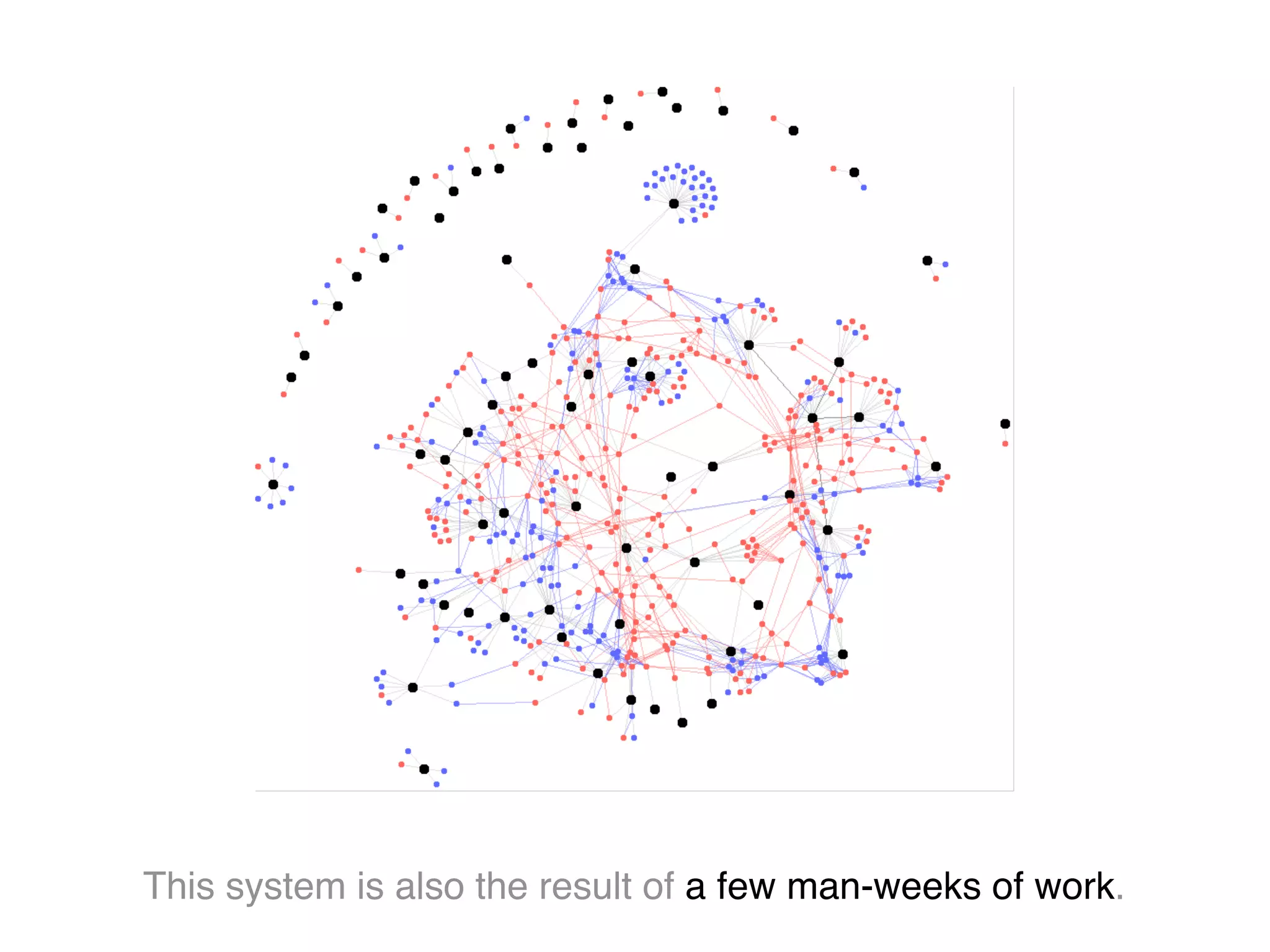 This system is also the result of a few man-weeks of work.
 