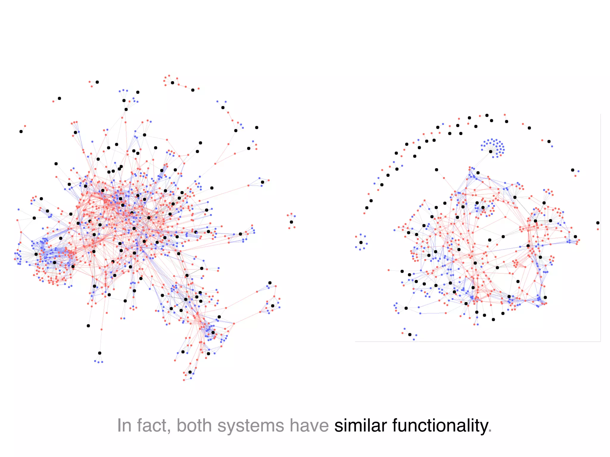 In fact, both systems have similar functionality.
 