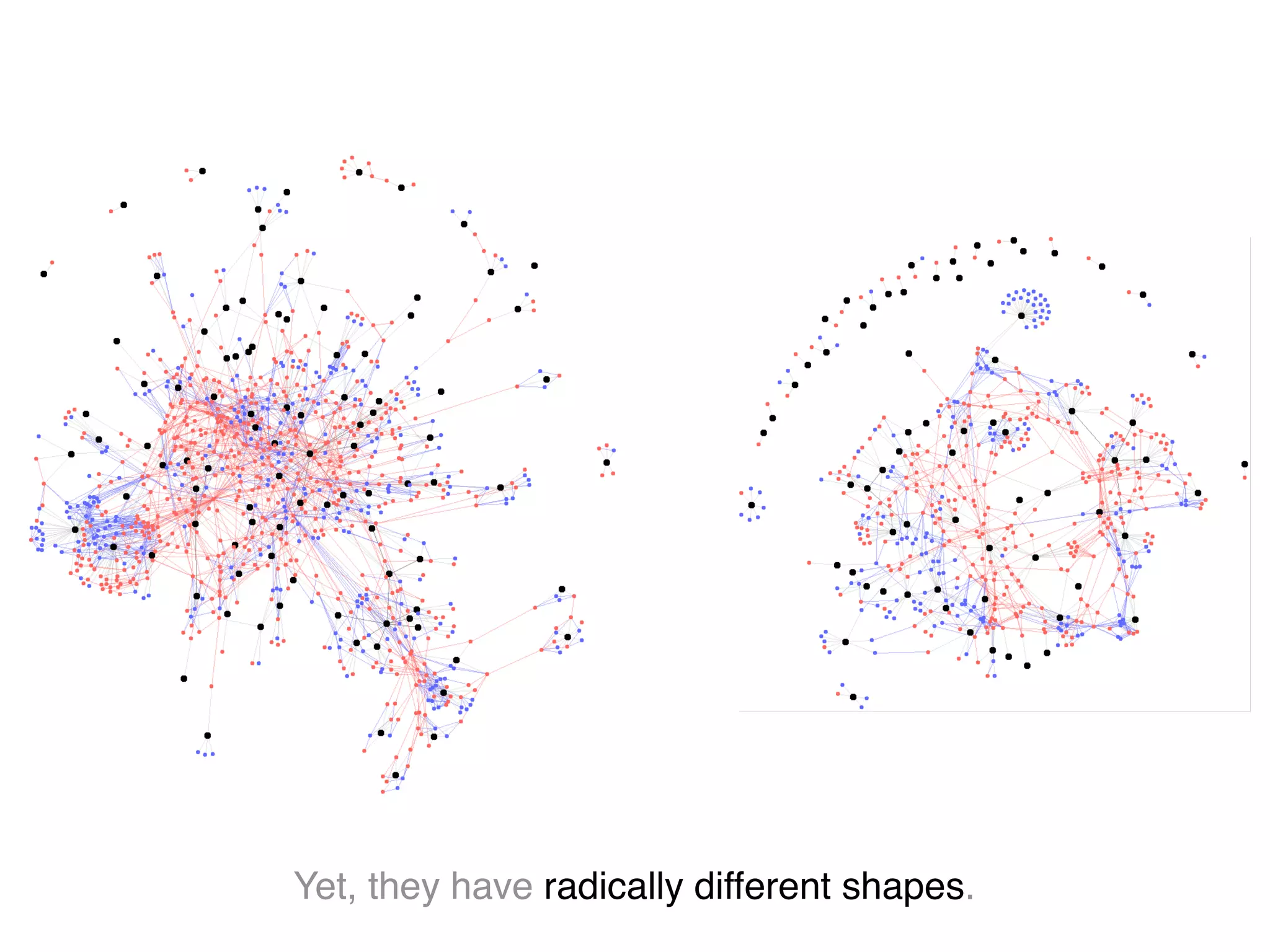 Yet, they have radically different shapes.
 