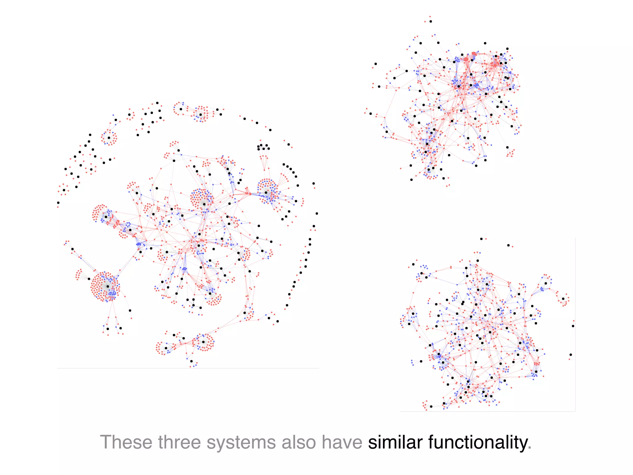 These three systems also have similar functionality.
 