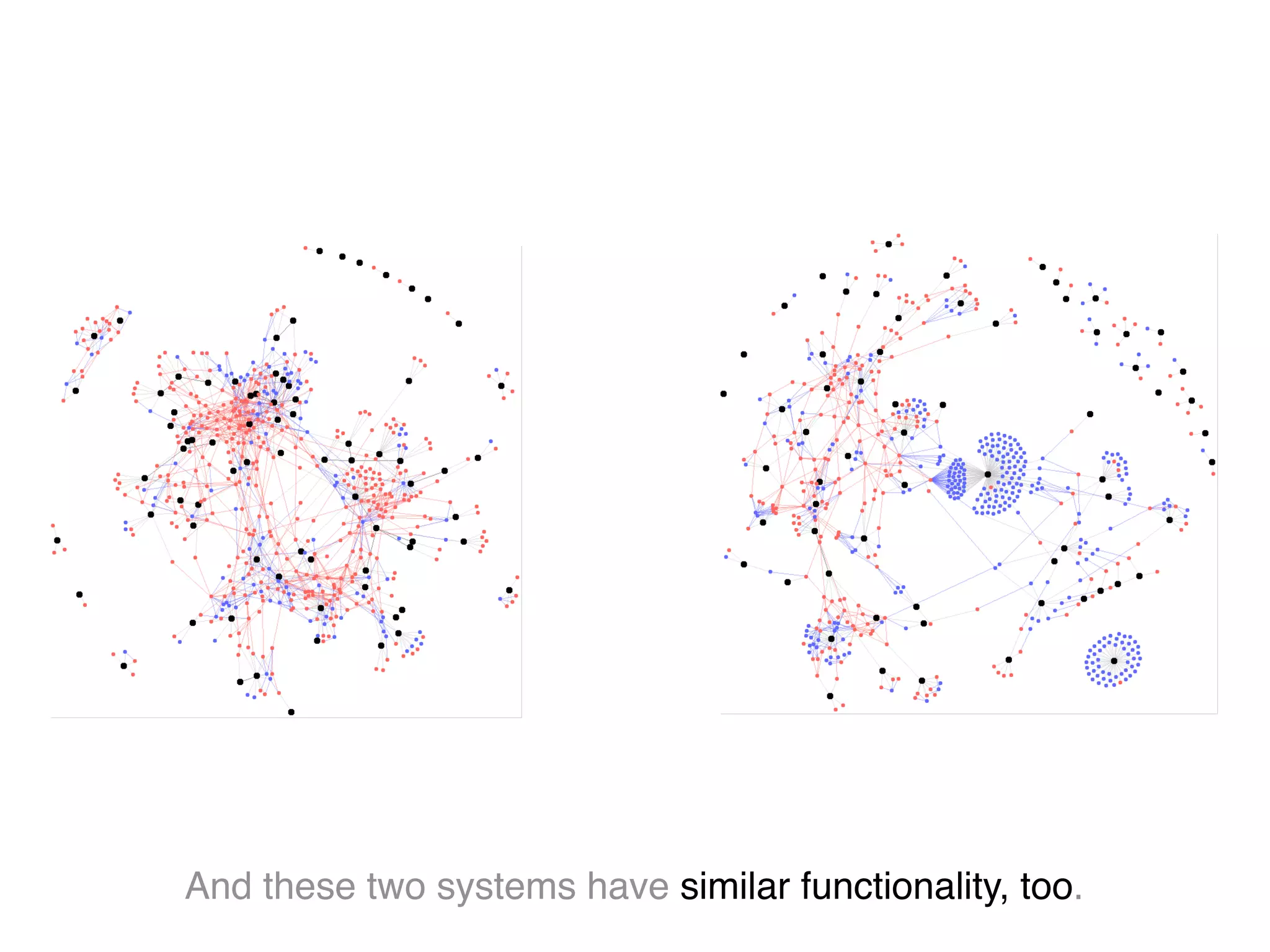 And these two systems have similar functionality, too.
 
