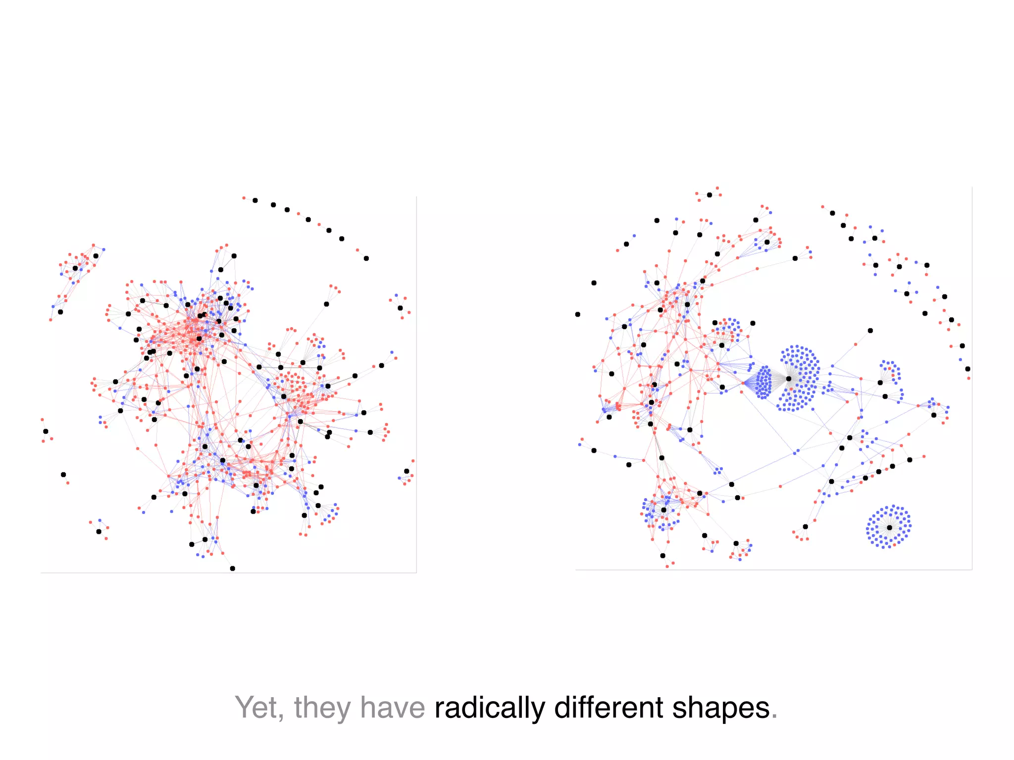 Yet, they have radically different shapes.
 