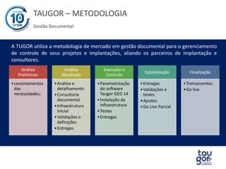 A BUSCA PELA FERRAMENTA CERTA 
I M P L A N T A Ç Ã O T R E I N A M E N T O C U S T O M I Z A Ç Õ E S 
• Maior aderência na 
implantação; 
• Menor esforço para 
unificação e 
integrações; 
• Performance e 
Usabilidade 
• Suporte especializado; 
• Suporte mobile; 
• Crescimento e 
melhorias no produto 
constantemente; 
• Agilidade nas 
customizações; 
• Baixo custo para 
melhorias especiais 
ao processo do 
cliente; 
• Treinamentos online; 
• Treinamentos 
presenciais; 
• Presença em mais 
de 8 estados; 
• Suporte 0800; 
 