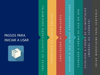 PASSOS PARA 
INICIAR A USAR 
T A B L E A D E C L A S S I F I C A Ç Ã O D O C U M E N T A L 
P R E E N C H E R O S D A D O S B Á S I C O S 
C O N F I G U R A R A S P E R M I S S Õ E S 
E S C O L H E R O S E U L A Y O U T P E R S O N A L I Z A D O 
E S C O L H E R A F O R M A D E U S O D O G E D 
E S C O L H E R A F O R M A D E A L I M E N T A Ç À O 
( M A N U A L O U S C A N N E R ) 
C R I A R W O R K F L O W S P A R A C O N T R O L E 
 