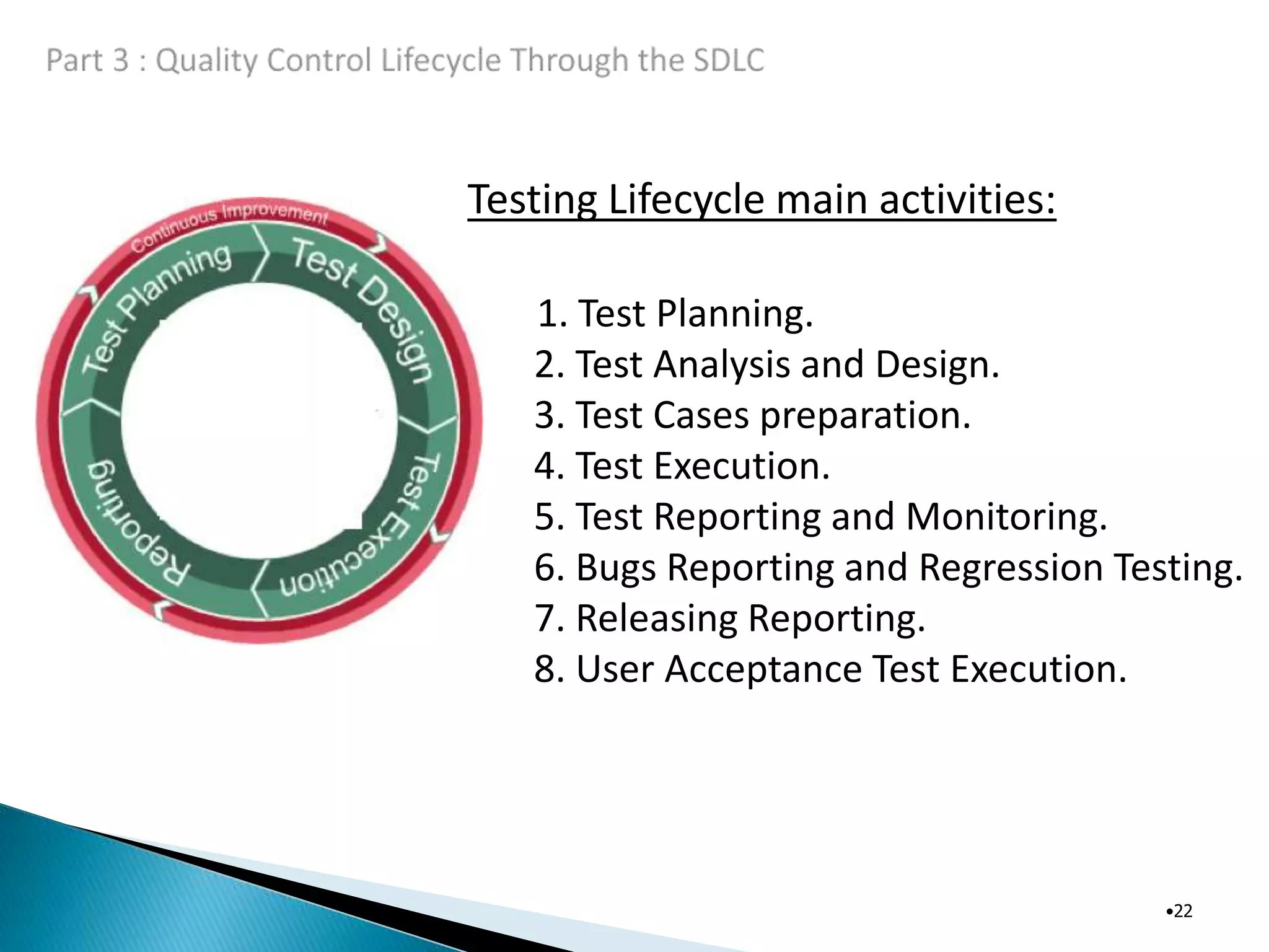 Testing Lifecycle main activities:
•22
1. Test Planning.
2. Test Analysis and Design.
3. Test Cases preparation.
4. Test Execution.
5. Test Reporting and Monitoring.
6. Bugs Reporting and Regression Testing.
7. Releasing Reporting.
8. User Acceptance Test Execution.
 