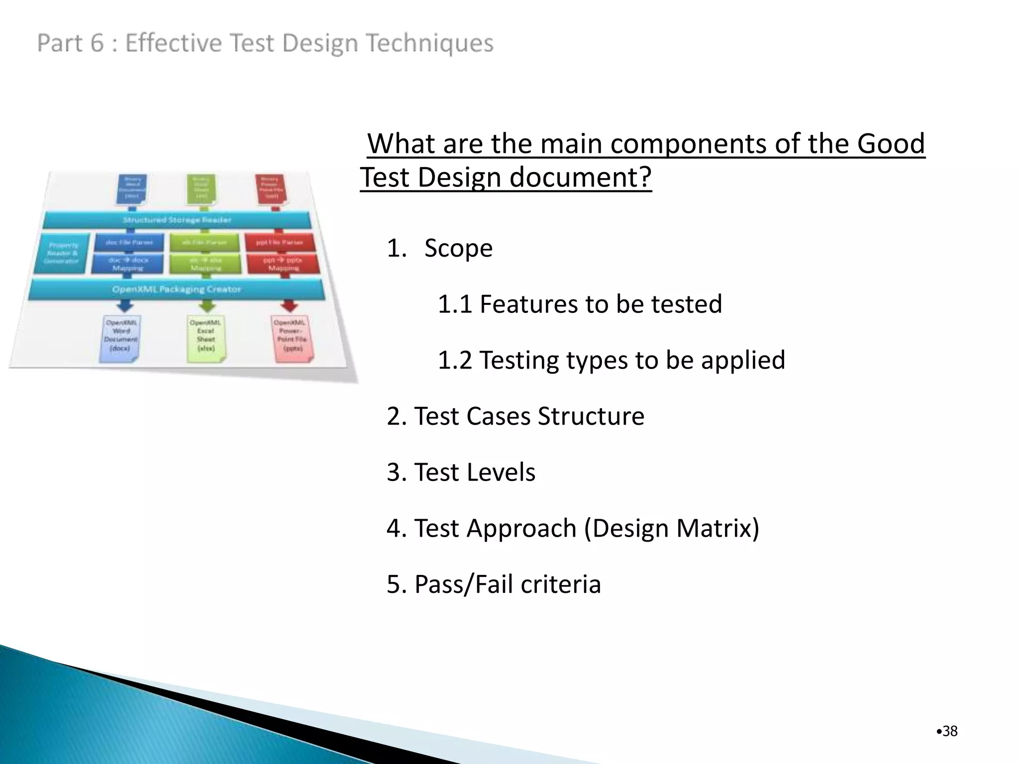 What are the main components of the Good
Test Design document?
•38
1. Scope
1.1 Features to be tested
1.2 Testing types to be applied
2. Test Cases Structure
3. Test Levels
4. Test Approach (Design Matrix)
5. Pass/Fail criteria
 
