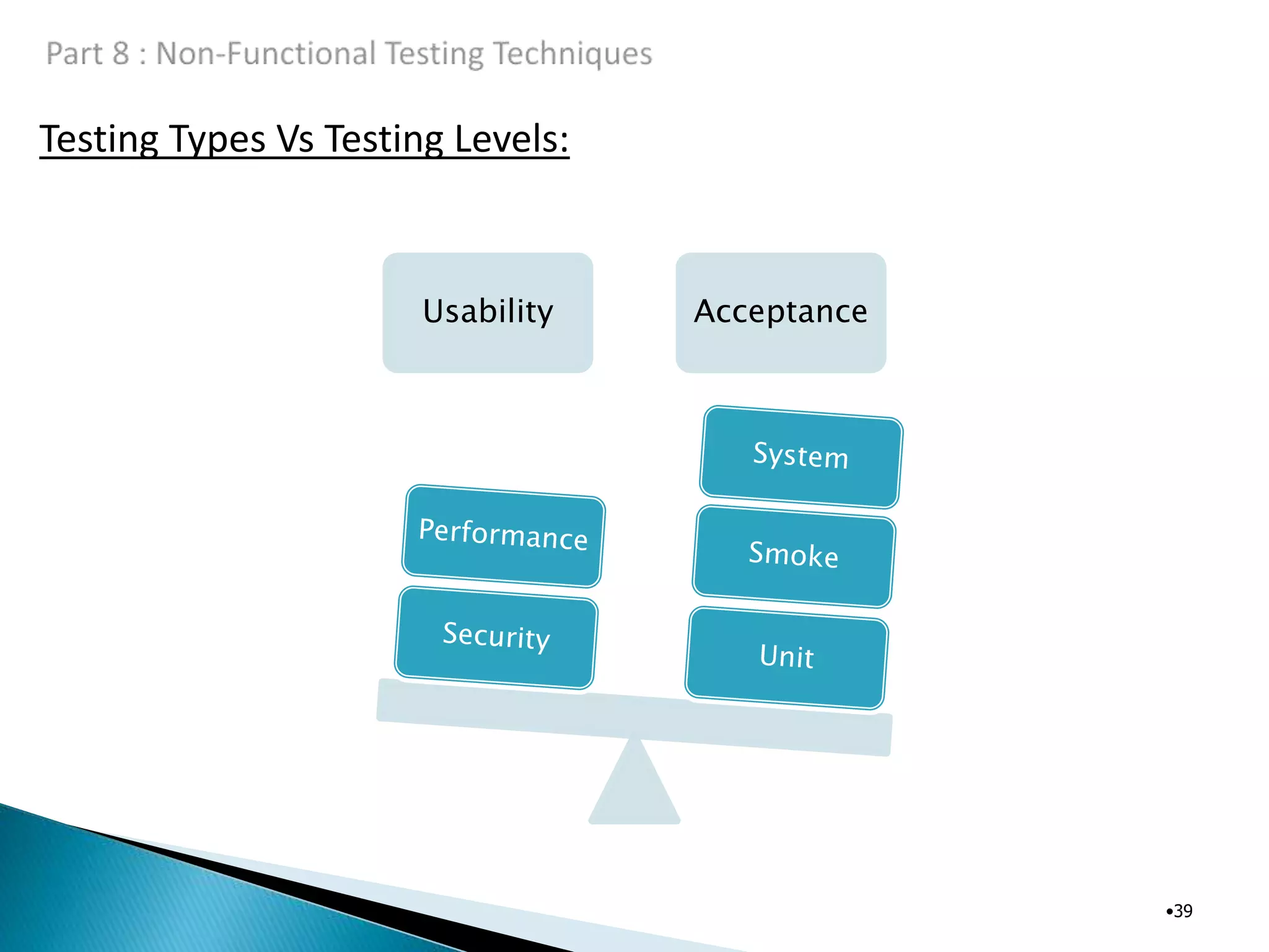 Testing Types Vs Testing Levels:
•39
Usability Acceptance
 