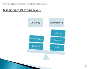 Testing Types Vs Testing Levels:
•39
Usability Acceptance
 