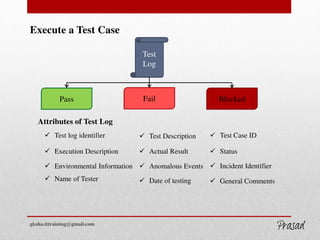Execute a Test Case
Test
Log
Pass BlockedFail
Attributes of Test Log
 Test log identifier  Test Description  Test Case ID
 Execution Description  Actual Result  Status
 Environmental Information  Anomalous Events  Incident Identifier
 Name of Tester  Date of testing  General Comments
gksha.ittraining@gmail.com
GKSHA IT Solutions
 