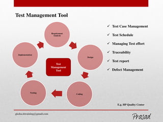 Test Management Tool
Requirement
Analysis
Design
Coding
Testing
Implementation
Test
Management
Tool
 Test Case Management
 Test Schedule
 Managing Test effort
 Traceability
 Test report
 Defect Management
E.g. HP Quality Center
gksha.ittraining@gmail.com
GKSHA IT Solutions
 