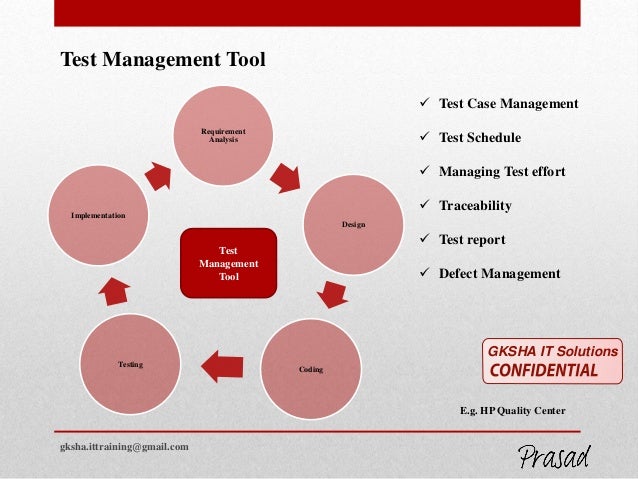 management test tool Software testing
