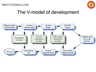 The V-model of development
Requirements
specification
System
specification
System
design
Detailed
design
Moduleand
unitcode
and tess
Sub-system
integration
test plan
System
integration
test plan
Acceptance
test plan
Service
Acceptance
test
System
integrationtest
Sub-system
integrationtest
 