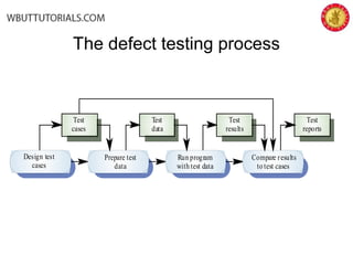The defect testing process
Design test
cases
Prepare test
data
Run program
with test data
Compare results
to test cases
Test
cases
Test
data
Test
results
Test
reports
 