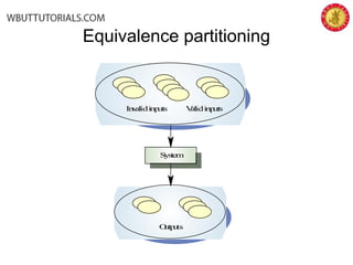 Equivalence partitioning
System
Outputs
Invalidinputs Validinputs
 