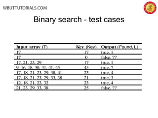 Binary search - test cases
Input array (T) Key (Key) Output (Found, L)
17 17 true, 1
17 0 false, ??
17, 21, 23, 29 17 true, 1
9, 16, 18, 30, 31, 41, 45 45 true, 7
17, 18, 21, 23, 29, 38, 41 23 true, 4
17, 18, 21, 23, 29, 33, 38 21 true, 3
12, 18, 21, 23, 32 23 true, 4
21, 23, 29, 33, 38 25 false, ??
 