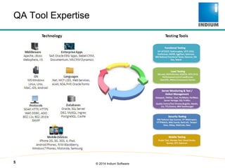 Corporate Presentation | Software Testing Company USA | Indium | PDF