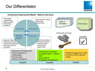 Corporate Presentation | Software Testing Company USA | Indium | PDF