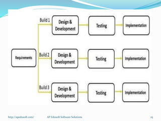 http://apedusoft.com/ 25AP Edusoft Software Solutions
 