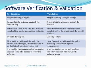 Software Verification & Validation
Verification Validation
Are you building it Rights? Are you building the right Thing?
Ensure that the software meets all the
functionality.
Ensure that the software meets all the
function
Verification takes place First and includes
the checking for documentation, code etc..
Validation occurs after verification and
mainly involves the checking of the overall
product.
Done by developers. Done by Testers.
Have static activities as it includes the
reviews, walkthroughs, and inspections to
verify that software is correct or not.
Have Dynamic activities as it includes
executing the software against
requirements
It is an objective process and no subjective
decision should be needed to verify the
software.
It is a subjective process and involves
subjective decision on how well the
software works
http://apedusoft.com/ 64AP Edusoft Software Solutions
 