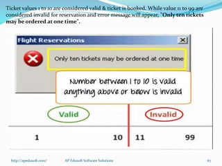 Ticket values 1 to 10 are considered valid & ticket is booked. While value 11 to 99 are
considered invalid for reservation and error message will appear, "Only ten tickets
may be ordered at one time".
http://apedusoft.com/ 67AP Edusoft Software Solutions
 