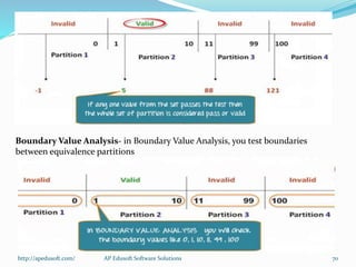 Boundary Value Analysis- in Boundary Value Analysis, you test boundaries
between equivalence partitions
http://apedusoft.com/ 70AP Edusoft Software Solutions
 