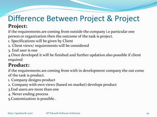 Difference Between Project & Project
Project:
if the requirements are coming from outside the company i.e particular one
person or organization then the outcome of the task is project.
1. Specifications will be given by Client
2. Client views/ requirements will be considered
3. End user is one
4.Once developed it will be finished and further updation also possible if client
required
Product:
if the requirements are coming from with in development company the out come
of the task is product.
1. Company designs product
2. Company with own views (based on market) develops product
3.End users are more than one
4. Never ending process
5.Customization is possible .
http://apedusoft.com/ 92AP Edusoft Software Solutions
 