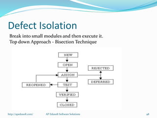Defect Isolation
Break into small modules and then execute it.
Top down Approach - Bisection Technique
http://apedusoft.com/ 98AP Edusoft Software Solutions
 