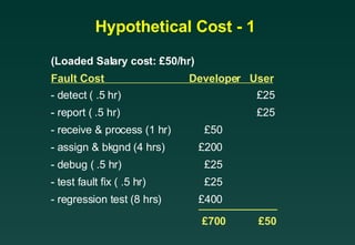 Software Testing Life Cycle