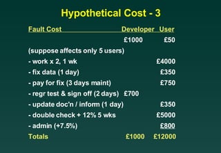 Software Testing Life Cycle