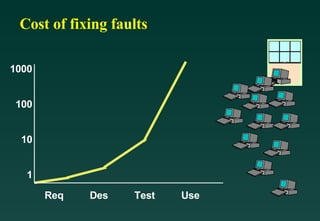 Software Testing Life Cycle