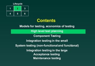 Software Testing Life Cycle