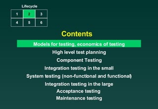Software Testing Life Cycle