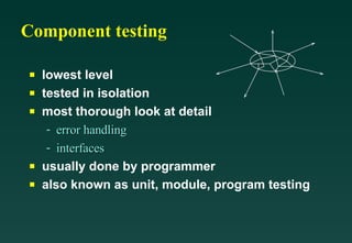 Software Testing Life Cycle