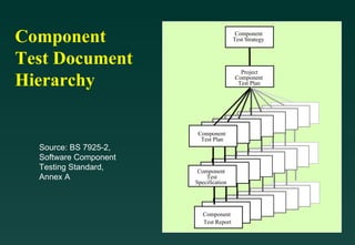 Software Testing Life Cycle
