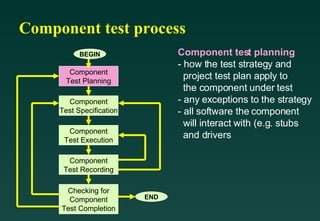 Software Testing Life Cycle
