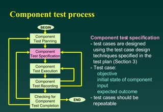 Software Testing Life Cycle