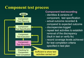 Software Testing Life Cycle