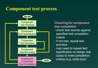 Software Testing Life Cycle