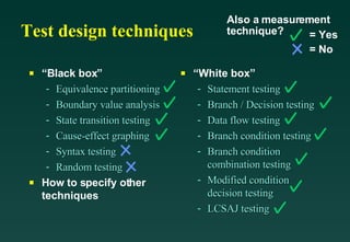 Software Testing Life Cycle