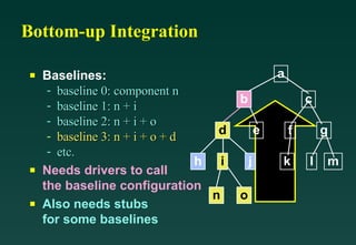 Software Testing Life Cycle
