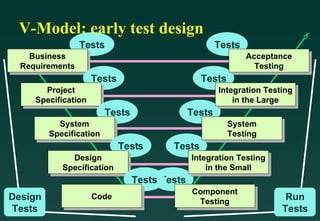 Software Testing Life Cycle