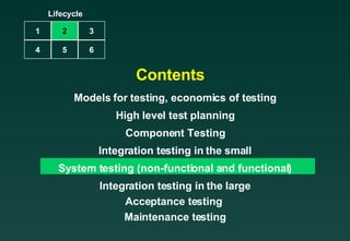Software Testing Life Cycle
