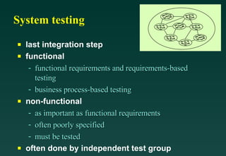 Software Testing Life Cycle