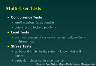 Software Testing Life Cycle