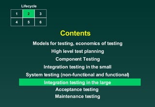 Software Testing Life Cycle