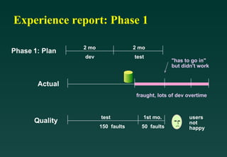 Software Testing Life Cycle