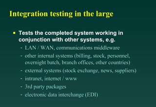 Software Testing Life Cycle